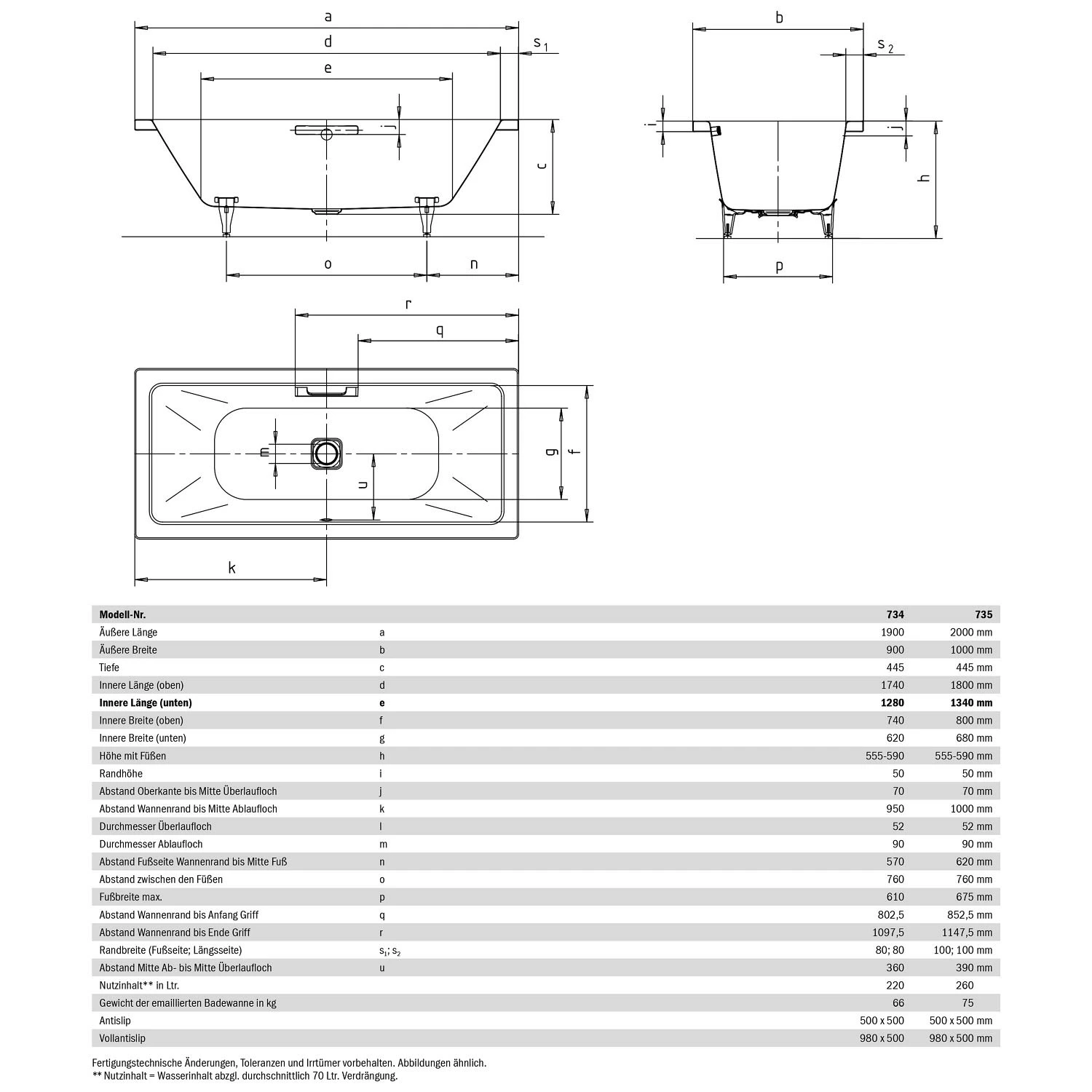 Kaldewei Conoduo 735 Badewanne 200 X 100 Cm Mit Schwalleinlauf 5 Kaldewei Conoduo 735 Badewanne 200 X 100 Cm Mit Schwalleinlauf – Bild 3